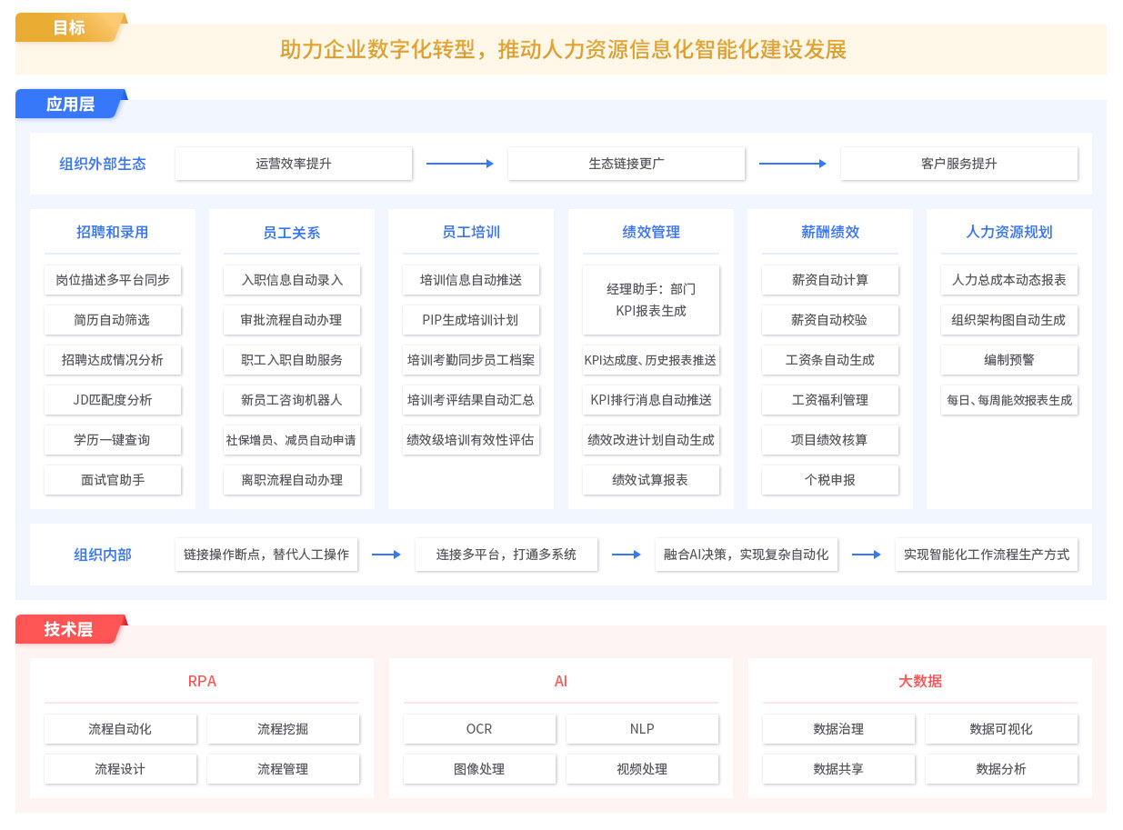 RPA人力解決方案,RPA實施團(tuán)隊,RPA交付團(tuán)隊,長春RPA實施團(tuán)隊,長春RPA交付團(tuán)隊